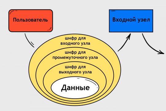 Кракен маркет